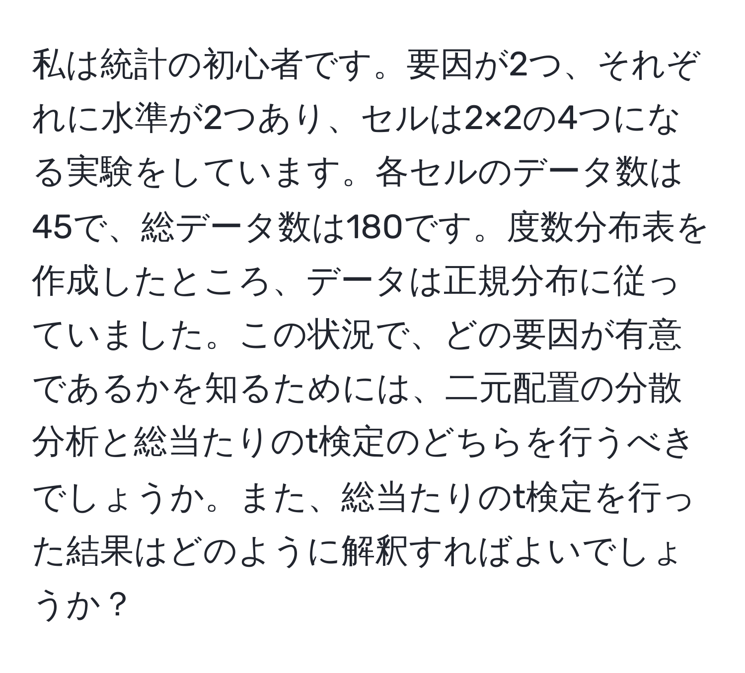 私は統計の初心者です。要因が2つ、それぞれに水準が2つあり、セルは2×2の4つになる実験をしています。各セルのデータ数は45で、総データ数は180です。度数分布表を作成したところ、データは正規分布に従っていました。この状況で、どの要因が有意であるかを知るためには、二元配置の分散分析と総当たりのt検定のどちらを行うべきでしょうか。また、総当たりのt検定を行った結果はどのように解釈すればよいでしょうか？