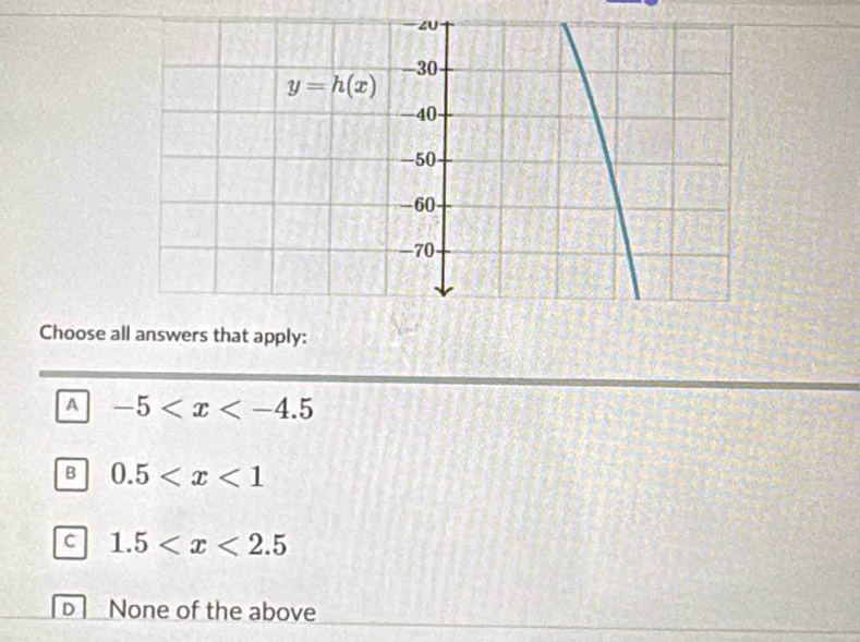 Choose all answers that apply:
A -5
B 0.5
C 1.5
None of the above