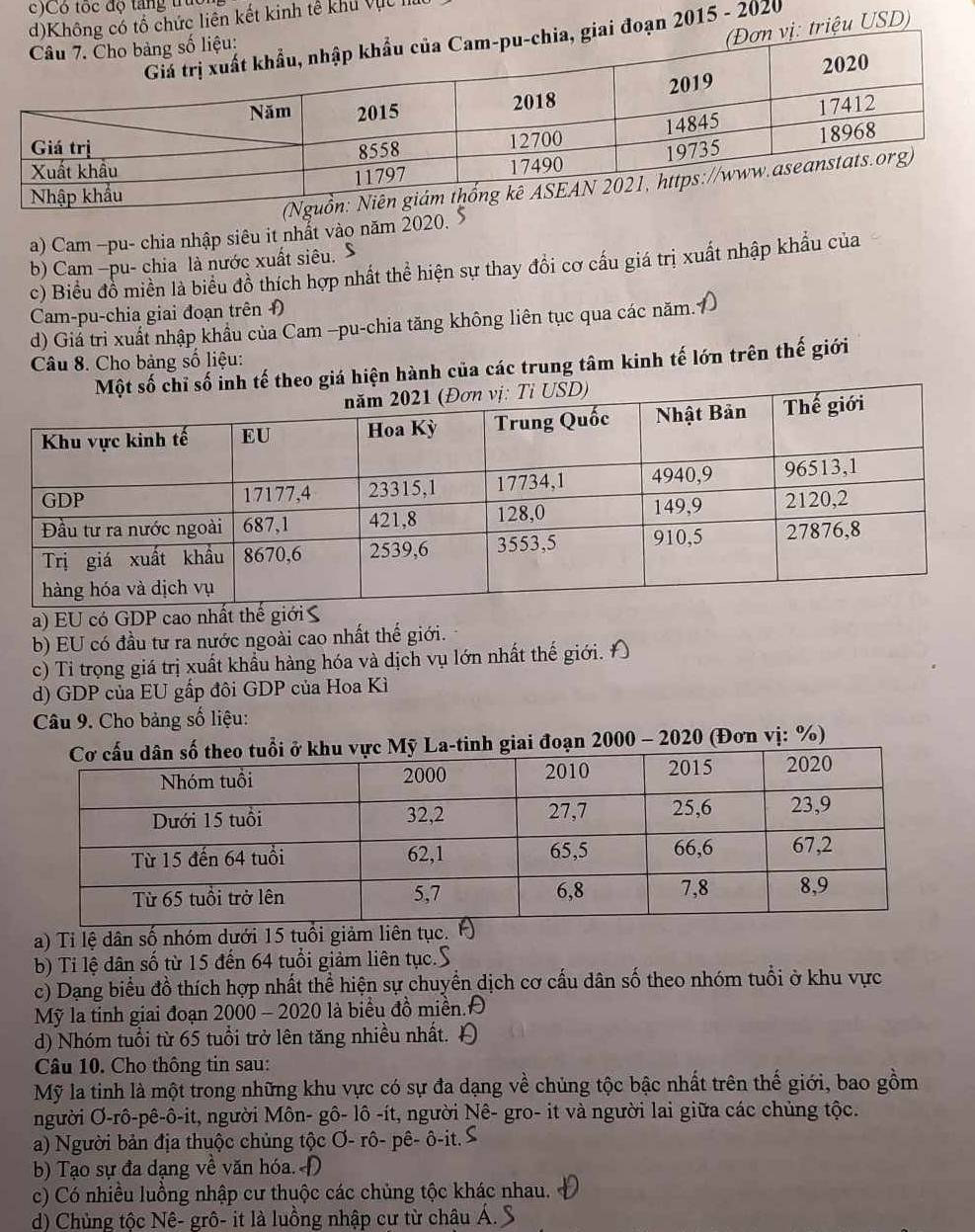 c)Có tốc độ tăng trúc
ức liên kết kinh tế khu vực lu
u USD)
n 2015 - 2020
a) Cam −pu- chia nhập siêu it nhất vào năm 2020. S
b) Cam −pu- chia là nước xuất siêu. S
c) Biểu đồ miền là biểu đồ thích hợp nhất thể hiện sự thay đổi cơ cấu giá trị xuất nhập khẩu của
Cam-pu-chia giai đoạn trên Đ
d) Giá tri xuất nhập khẩu của Cam -pu-chia tăng không liên tục qua các năm. Đ
Câu 8. Cho bảng số liệu:
o giá hiện hành của các trung tâm kinh tế lớn trên thế giới
a) EU có GDP cao nhất t
b) EU có đầu tư ra nước ngoài cao nhất thế giới.
c) Ti trọng giá trị xuất khẩu hàng hóa và dịch vụ lớn nhất thế giới. Đ
d) GDP của EU gấp đôi GDP của Hoa Kì
Câu 9. Cho bảng số liệu:
La-tinh giai đoạn 2000 - 2020 (Đơn vị: %)
a) Tỉ lệ dân số nhóm dưới 15 tuổi giảm liên tục.
b) Tỉ lệ dân số từ 15 đến 64 tuổi giảm liên tục.S
c) Dạng biểu đồ thích hợp nhất thể hiện sự chuyển dịch cơ cấu dân số theo nhóm tuổi ở khu vực
Mỹ la tinh giai đoạn 2000 - 2020 là biểu đồ miền.Đ
d) Nhóm tuổi từ 65 tuổi trở lên tăng nhiều nhất. Đ
Câu 10. Cho thông tin sau:
Mỹ la tinh là một trong những khu vực có sự đa dạng về chủng tộc bậc nhất trên thế giới, bao gồm
người Ơ-rô-pê-ô-it, người Môn- gô- lô -ít, người Nê- gro- it và người lai giữa các chủng tộc.
a) Người bản địa thuộc chủng tộc Ơ- rô- pê- ô-it. S
b) Tạo sự đa dạng về văn hóa. Đ
c) Có nhiều luồng nhập cư thuộc các chủng tộc khác nhau.
d) Chủng tộc Nê- grô- it là luồng nhập cư từ châu Á.