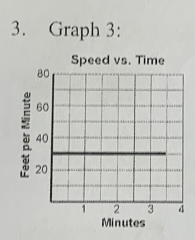 Graph 3: