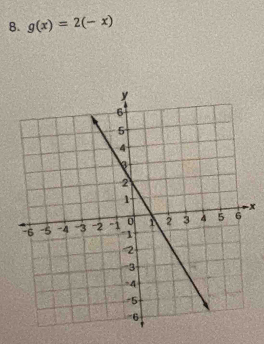 g(x)=2(-x)
x