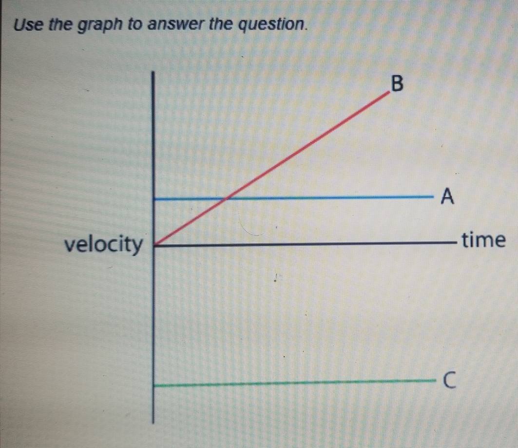 Use the graph to answer the question. 
e