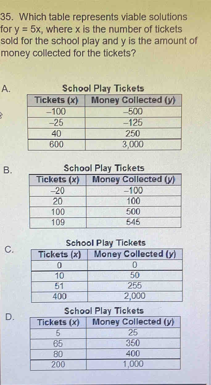 Which table represents viable solutions 
for y=5x , where x is the number of tickets 
sold for the school play and y is the amount of 
money collected for the tickets? 
A. School Play Tickets 
B. 
C. 
D.