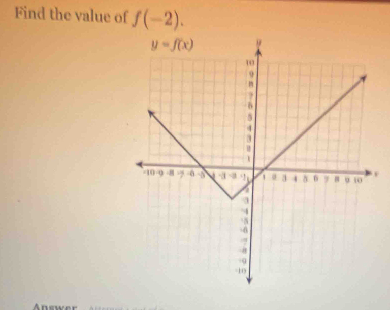 Find the value of f(-2).
v
Answer