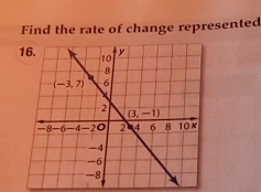 Find the rate of change represented