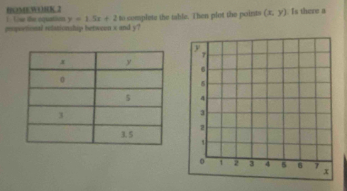 BOMEWORK 2
Ue the oquation y=1.5x+2 to complete the table. Then plot the points (x,y). Is there a
geuportional relationship between x and y?