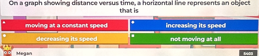 On a graph showing distance versus time, a horizontal line represents an object
that is
moving at a constant speed increasing its speed
.
decreasing its speed not moving at all
Megan 5403