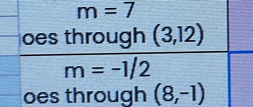 m=7
oes through (3,12)
m=-1/2
oes through (8,-1)