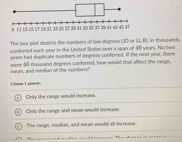 Solved: The box plot depicts the numbers of law degrees (JD or LL.B ...