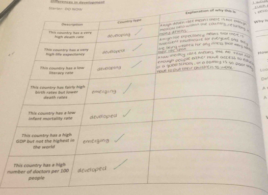 Di f erences in dévelopment 
sun 
Starter: DO NOW 
dele 
hy is 
__ 
How 
LOO 
De 
A 
A 
n