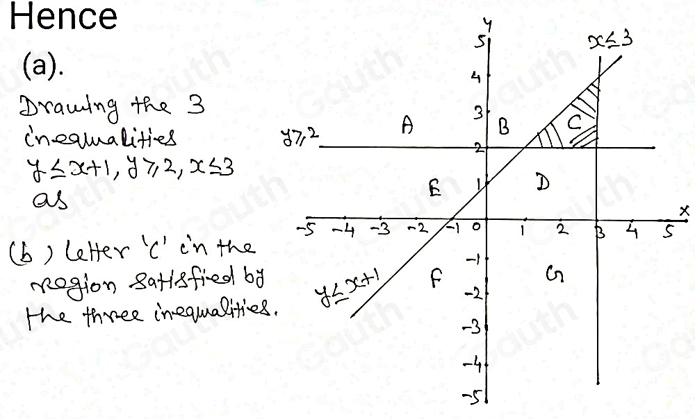 Solved: On the grid draw lines to show the region satisfied by the thre ...