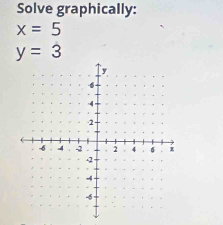 Solve graphically:
x=5
y=3