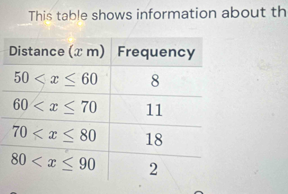 This table shows information about th