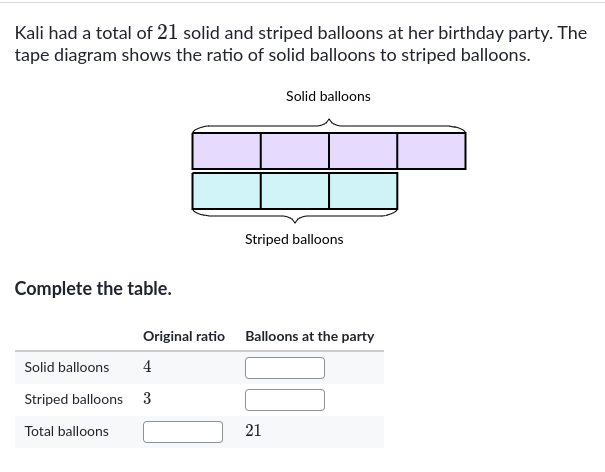 Kali had a total of 21 solid and striped balloons at her birthday party. The 
tape diagram shows the ratio of solid balloons to striped balloons. 
Complete the table.