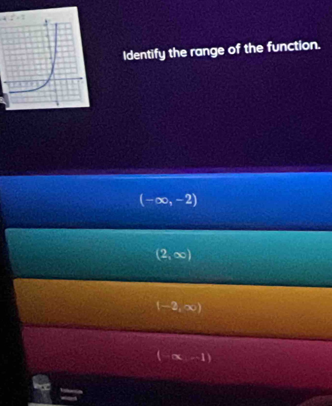 Identify the range of the function.
(-∈fty ,-2)
(2,∈fty )
(-2,∈fty )
(-∈fty ,-1)