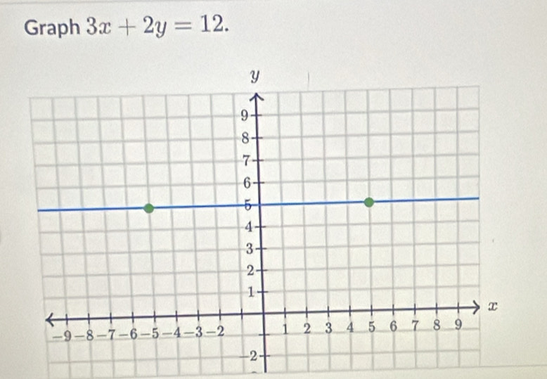 Graph 3x+2y=12.