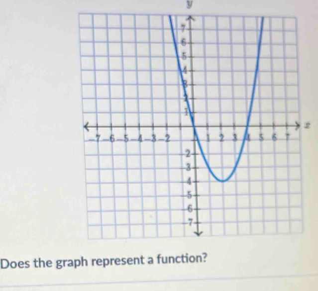 3/ 
Does the gr