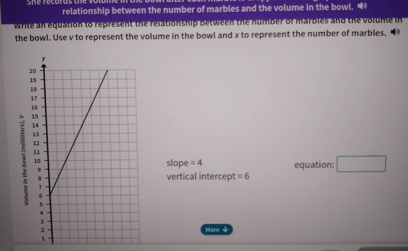 She recoras the volume 
relationship between the number of marbles and the volume in the bowl. • 
Write an equation to represent the relationship between the number of marbles and the Volume in 
the bowl. Use v to represent the volume in the bowl and x to represent the number of marbles. 
slope =4 equation: □ 
vertical intercept =6
More ↓