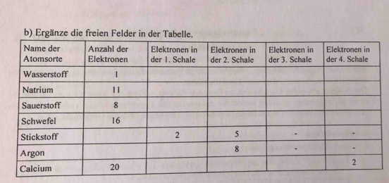 Ergänze die freien Felder in der Tabelle.