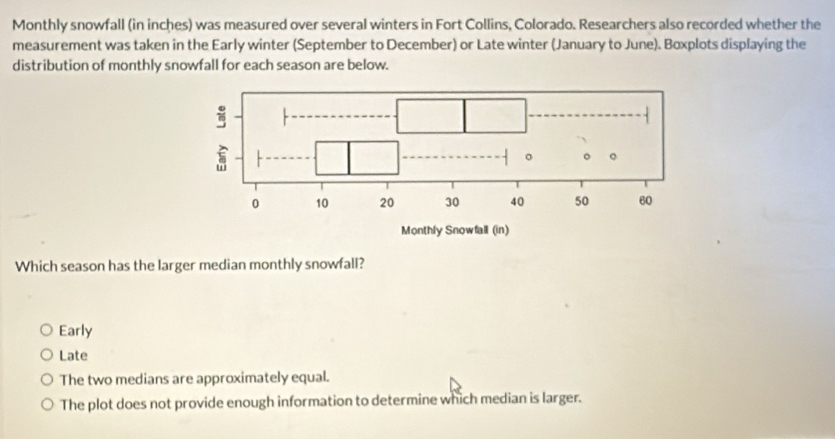 Monthly snowfall (in inches) was measured over several winters in Fort Collins, Colorado. Researchers also recorded whether the
measurement was taken in the Early winter (September to December) or Late winter (January to June). Boxplots displaying the
distribution of monthly snowfall for each season are below.
Which season has the larger median monthly snowfall?
Early
Late
The two medians are approximately equal.
The plot does not provide enough information to determine which median is larger.