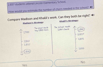 2,837 students attend Lincoln Elementary School
How would you estimate the number of chairs needed in the school? 
Compare Madison and Khalil's work. Can they both be right? 
Madison's Strategy: Khalil's Strategy:
The schoel should The schaol reeds
2,900 bry 2,800 Chours . 2890 chairs 2,840
2,837
- 2,850 - 2,835
2,837
2,830
2,800
No
Yes