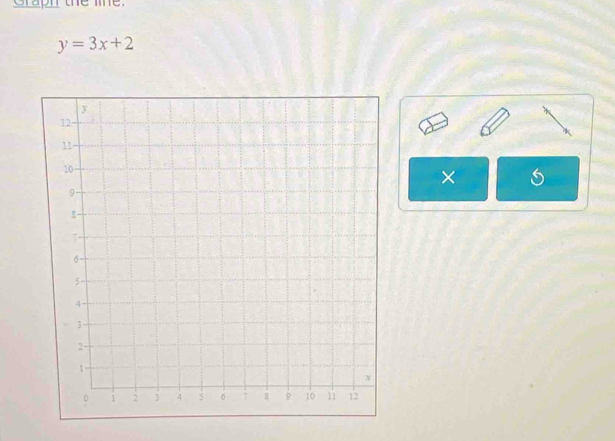 Graph the me.
y=3x+2
× S