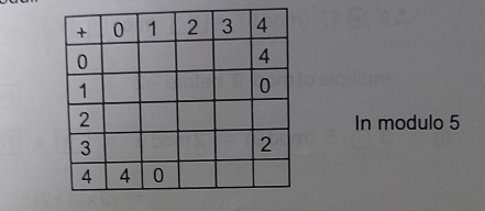 In modulo 5