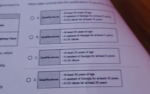 Doe on ão astuch sable comectfly lists the qusificaations for pomerin on 
bad 3 yoar o rge
A - A resitled of Geeorgia for a kow I wes
* A. 1S cétumn for a ba 5 yem
- At isant 25 years d' age
Ig B. Qualifications = A S chman - A residan of Georgia for a leu I yum
s, which - At mant 25 year ol ago
C. alifi atics * A resident of Georgia for at inant E yean
- A US cltown
lety,
- At least 30 years of age
D. Qualifications • A resident of Goorgia for at lnt 10 years
- A US citizan for at least 20 years