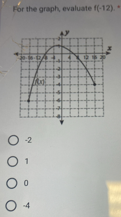 For the graph, evaluate f(-12). *
-2
1
0
-4