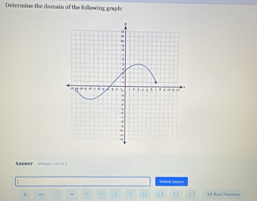 Determine the domain of the following graph: 
Answer Altempt i out of 2 
Submit Answer 
[, ) 
Or (,] ( , ) All Real Nambers