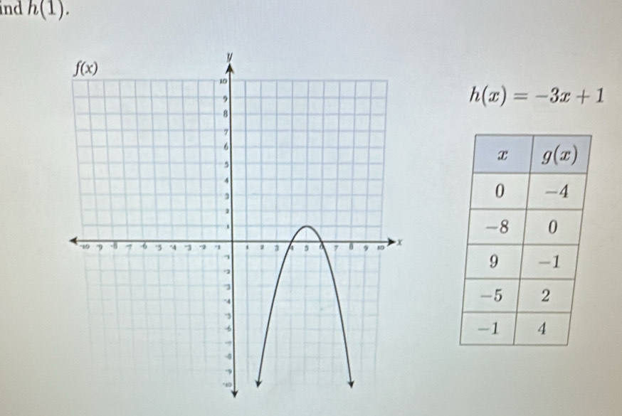 ind h(1).
h(x)=-3x+1