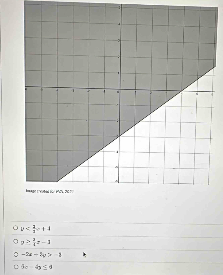 5
y
y≥  3/4 x-3
-2x+3y>-3
6x-4y≤ 6