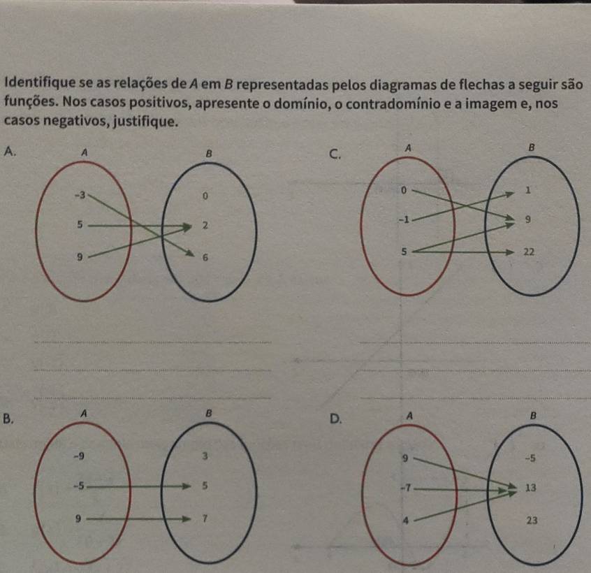 Identifique se as relações de A em B representadas pelos diagramas de flechas a seguir são 
funções. Nos casos positivos, apresente o domínio, o contradomínio e a imagem e, nos 
casos negativos, justifique. 
A.C. 
_ 
_ 
_ 
__ 
_ 
_ 
B. 
D.