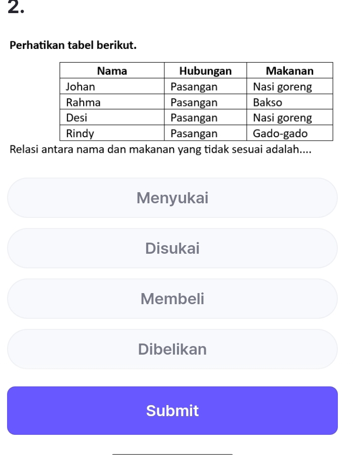 Perhatikan tabel berikut.
Relasi antara nama dan makanan yang tidak sesuai adalah....
Menyukai
Disukai
Membeli
Dibelikan
Submit