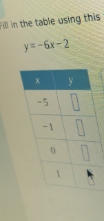 Fill in the table using this
y=-6x-2