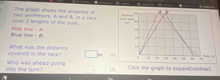 Loading vespulaw2.bl - My Pamol - t 
“ v2 — 
The graph shows the progress of 
two swimmers, A and B, in a race 
over 2 lengths of the pool. 
Pink line - A 
Blue line - B. 
What was the distance 
covered in the race? m [1] 
Who was ahead going 
into the turn? [1] Click the graph to expand/contract. 
The