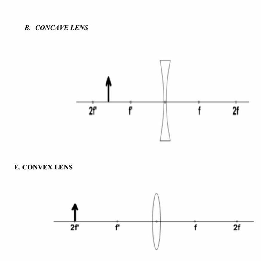 CONCAVE LENS 
E. CONVEX LENS
2f' f f 2f