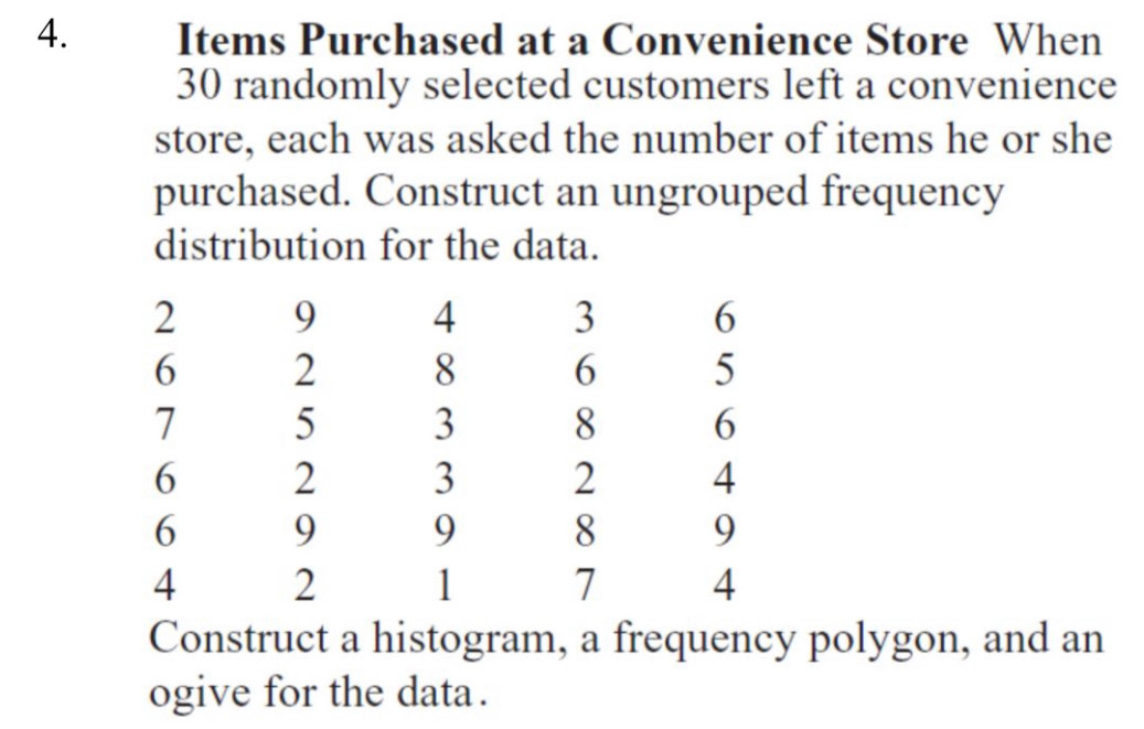 Items Purchased at a Convenience Store When
30 randomly selected customers left a convenience 
store, each was asked the number of items he or she 
purchased. Construct an ungrouped frequency 
distribution for the data. 
Construct a histogram, a frequency polygon, and an 
ogive for the data .