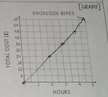 [GRAPH]