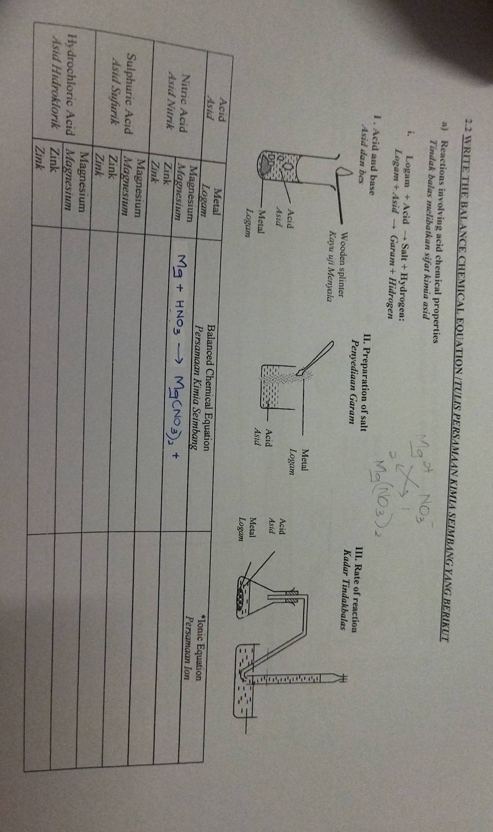 2 2 WRITE THE BALANCE CHEMICAL EQUATION |TULIS PERSAMAAN KIMIA SEIMBANG YANG BERIKUT 
a) Reactions involving acid chemical properties 
Tindak balas melibatkan sifat kimia asid 
i. Logam + Acid → Salt + Hydrogen: 
Logam + Asid → Garam+ Hidrogen 
I . Acid and base 
A