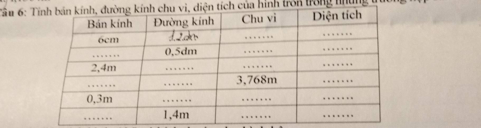 Tâu 6: tích của hình trón trong nhung t