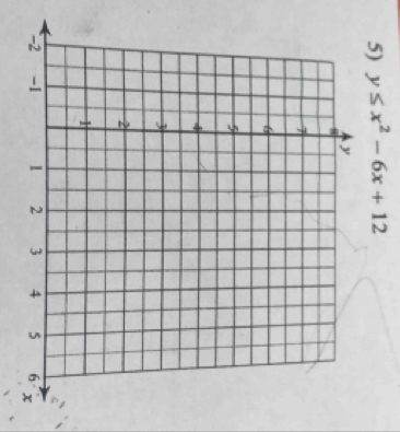 y≤ x^2-6x+12