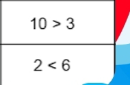 10>3
2<6</tex>