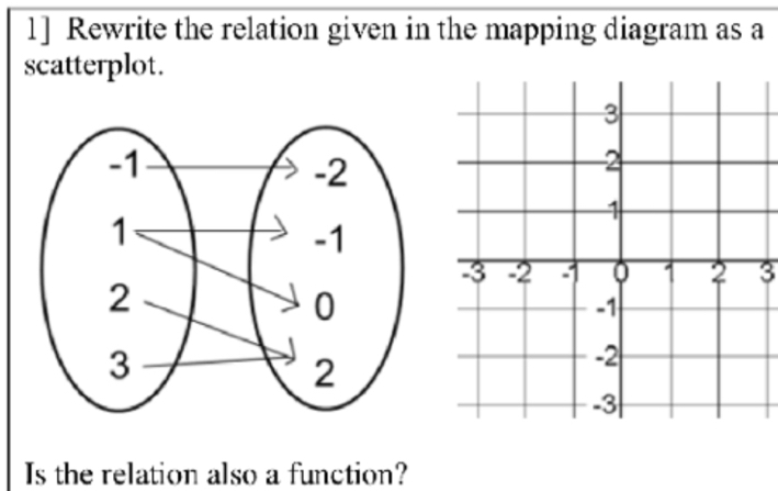 1] Rewrite the relation given in the mapping diagram as a 
scatterplot. 
3 
Is the relation also a function?