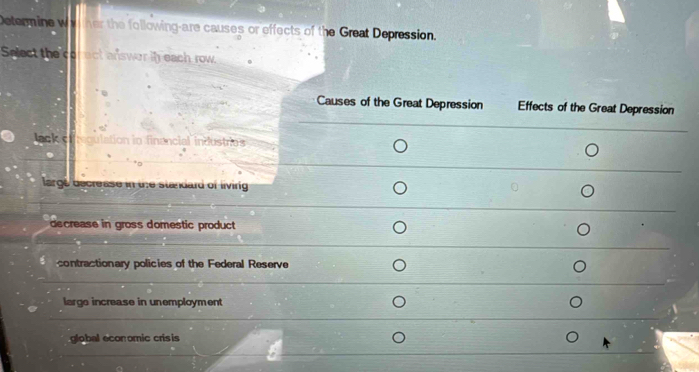 Determine whher the following-are causes or effects of the Great Depression.
Splect the corect answer in each row.
Causes of the Great Depression Effects of the Great Depression
lack ngulation in financial industrias
large becrease in the standard of livirig
decrease in gross domestic product
contractionary policies of the Federal Reserve
large increase in unemployment
global econ omic cris is