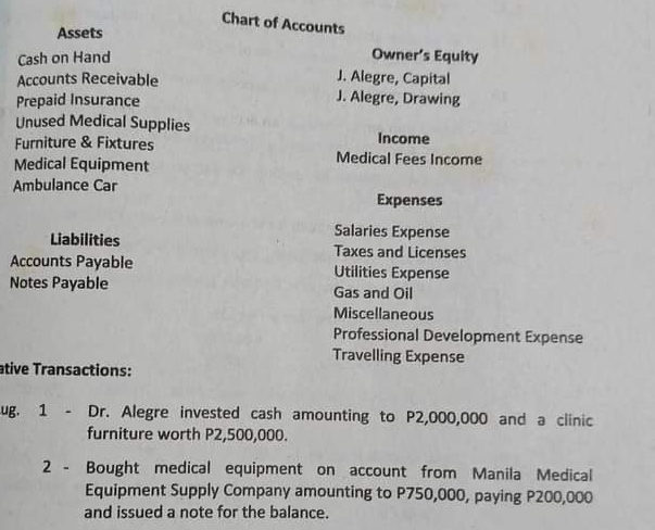 Chart of Accounts 
Assets 
Cash on Hand Owner’s Equity 
Accounts Receivable J. Alegre, Capital 
Prepaid Insurance 
J. Alegre, Drawing 
Unused Medical Supplies 
Income 
Furniture & Fixtures Medical Fees Income 
Medical Equipment 
Ambulance Car 
Expenses 
Salaries Expense 
Liabilities Taxes and Licenses 
Accounts Payable Utilities Expense 
Notes Payable Gas and Oil 
Miscellaneous 
Professional Development Expense 
Travelling Expense 
ative Transactions: 
ug. 1 - Dr. Alegre invested cash amounting to P2,000,000 and a clinic 
furniture worth P2,500,000. 
2 - Bought medical equipment on account from Manila Medical 
Equipment Supply Company amounting to P750,000, paying P200,000
and issued a note for the balance.