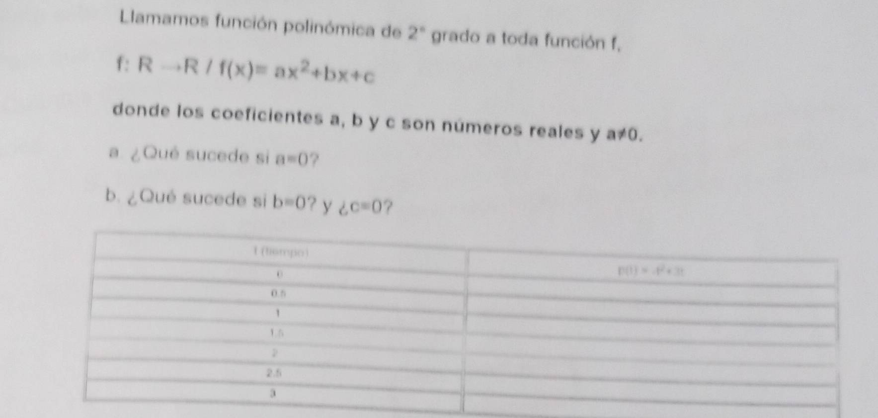 Lamamos función polinómica de 2° grado a toda función f,
f:Rto R/f(x)=ax^2+bx+c
donde los coeficientes a, b y c son números reales y a!= 0.
a. ¿Qué sucede si a=0 ?
b. ¿Qué sucede si b=0 ? y ∠ c=0 ?