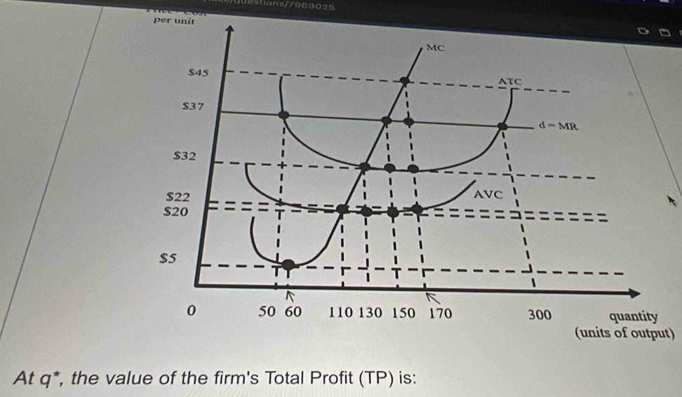 (units of output)
At q*, the value of the firm's Total Profit (TP) is: