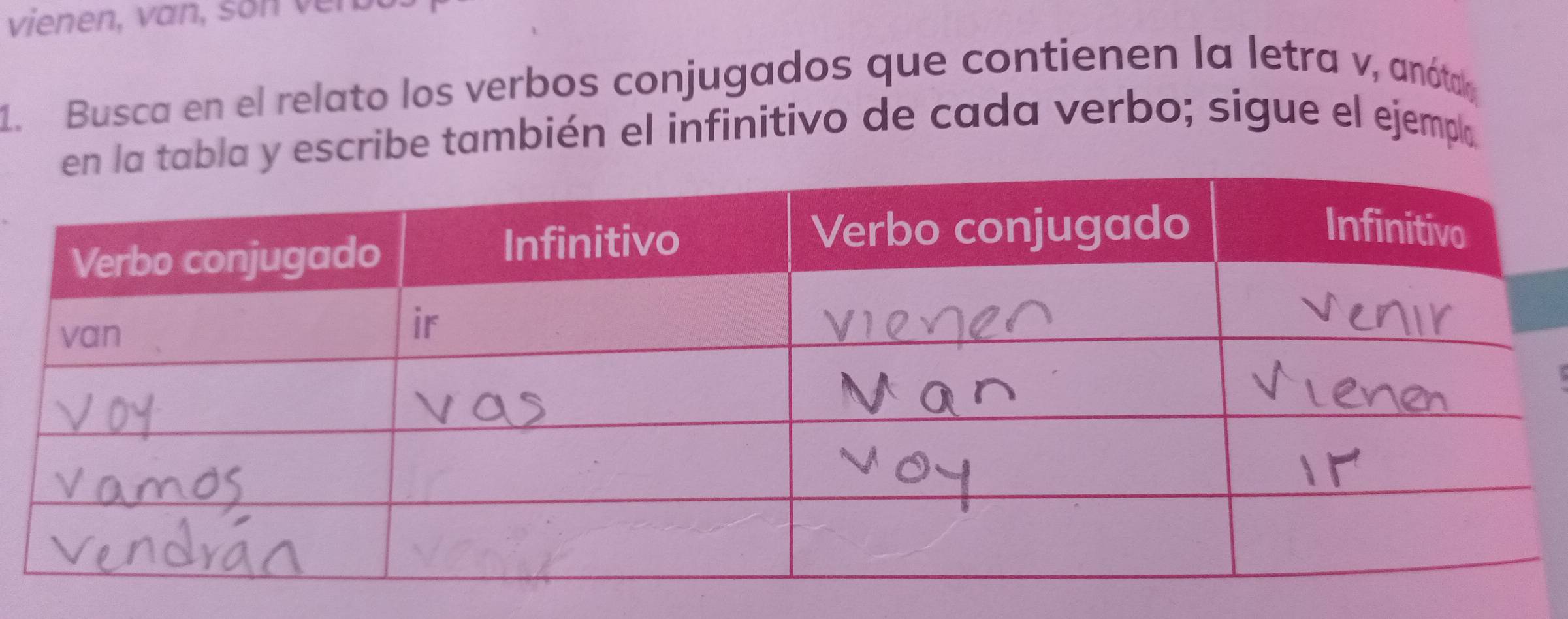 vienen, van, sốn vên 
1. Busca en el relato los verbos conjugados que contienen la letra v, anóta 
en la tabla y escribe también el infinitivo de cada verbo; sigue el ejempl