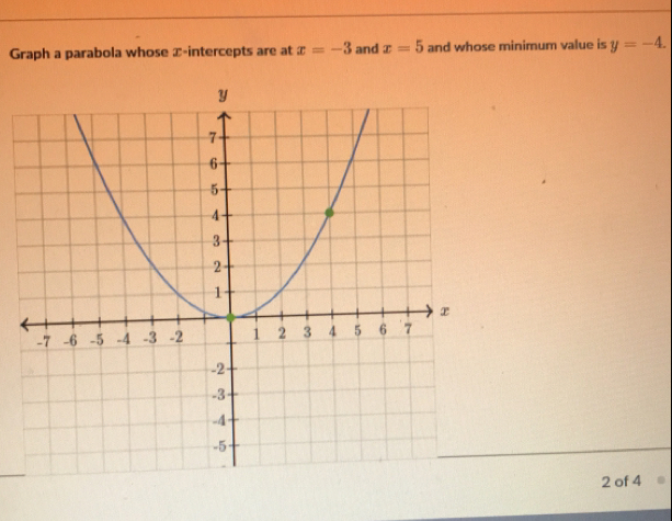 Graph a parabola whose x-intercepts are at x=-3 and x=5 and whose minimum value is y=-4
2 of 4